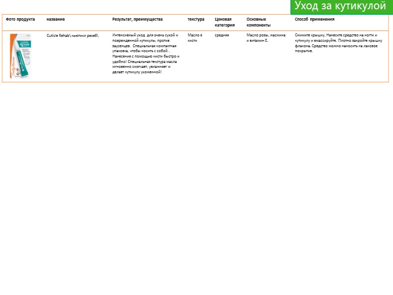 Уход за кутикулой